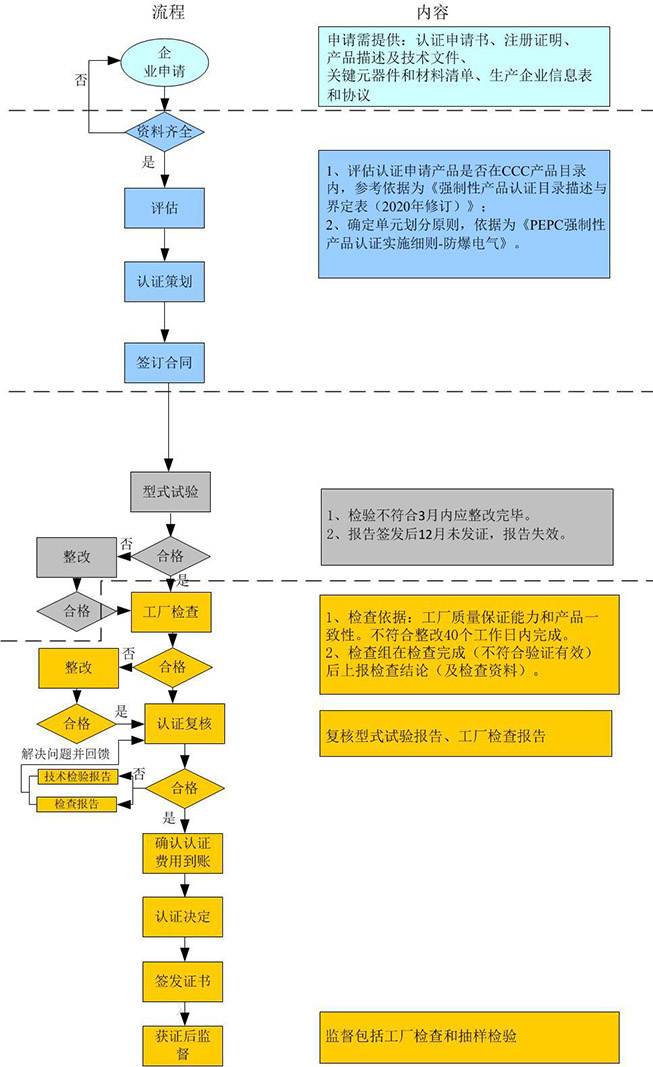 防爆認(rèn)證流程.jpg